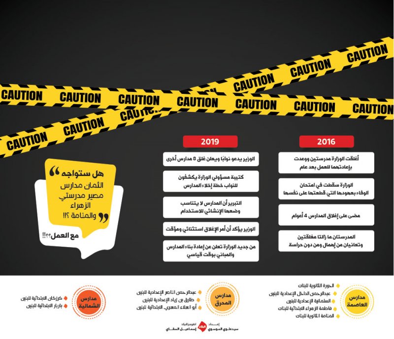 المدارس المشمعة... جردة حساب مع “وزارة التربية”