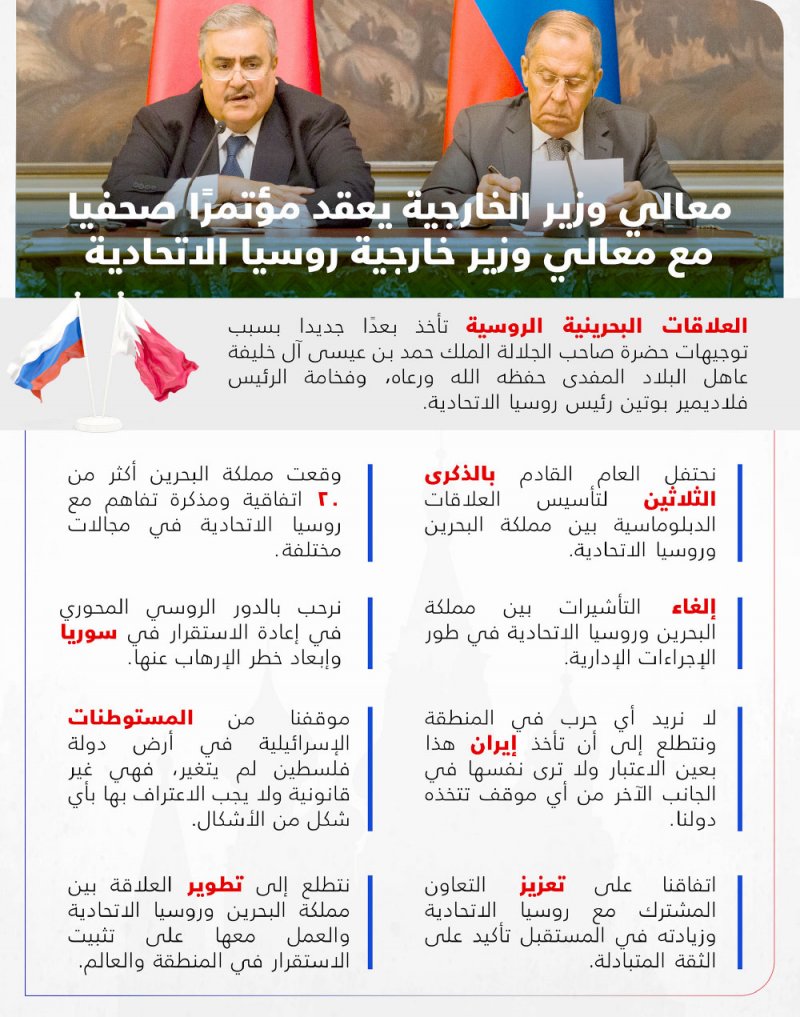 وزير الخارجية يجري محادثات مع لافروف بشأن تطوير التعاون