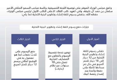 تنفيذ قرار مجلس الوزراء بخفض رسوم البنية التحتية