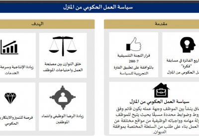 العمل الحكومي من المنزل... الأولوية لمن؟