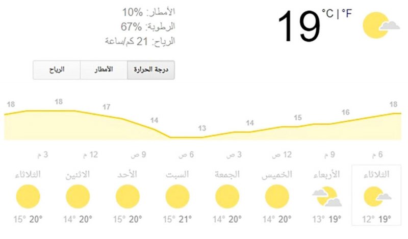 موجة البرد تنكسر.. والأمطار تعود الثلاثاء المقبل
