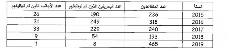 1485 متوسط رواتب الأجانب في “الكهرباء”