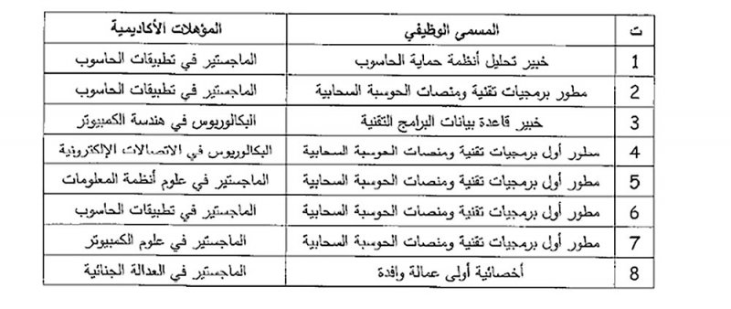 7 أجانب بـ “سوق العمل” بمتوسط أجور 2250 دينارا
