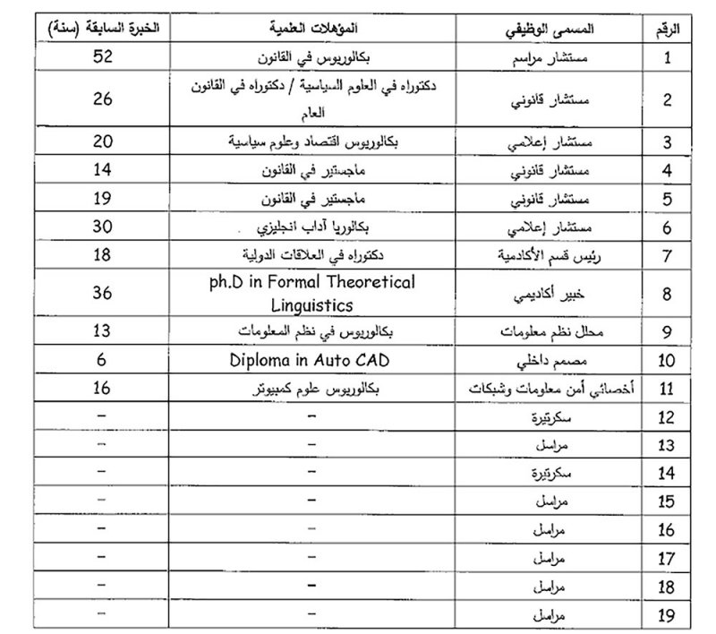 مؤقتو “الخارجية” مستشاران وسائق