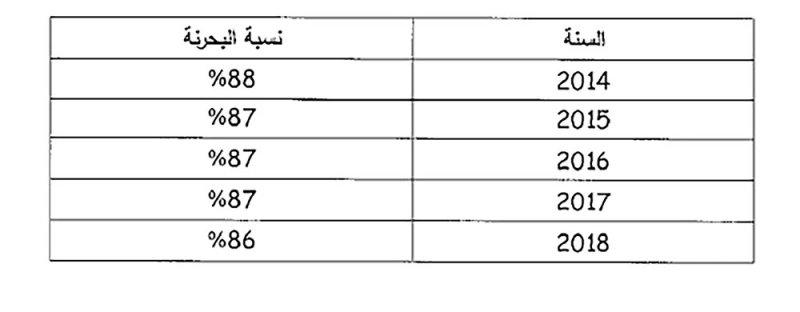 إحلال بحرينيين مكان 133 أجنبيًّا في “البلديات”