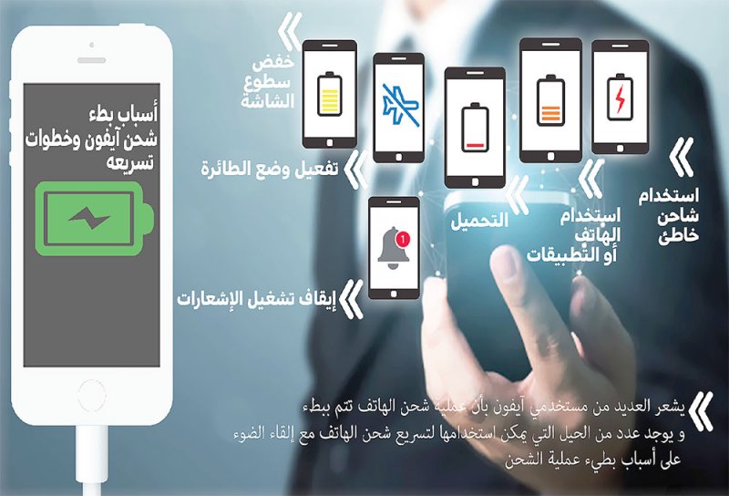 5 تطورات ستشهدها الهواتف الذكية في 2020