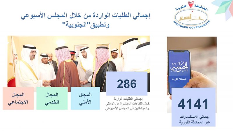 تلقي 4 آلاف طلب عبر تطبيق “الجنوبية”