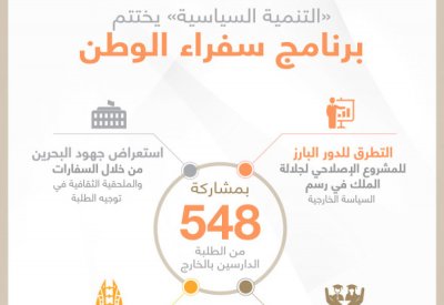ختام “سفراء الوطن” بمشاركة 548 من الدراسين في الخارج