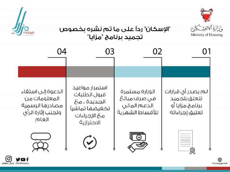 “الإسكان”: لا تجميد لـ “مزايا” ولا وقف لدعم الأقساط