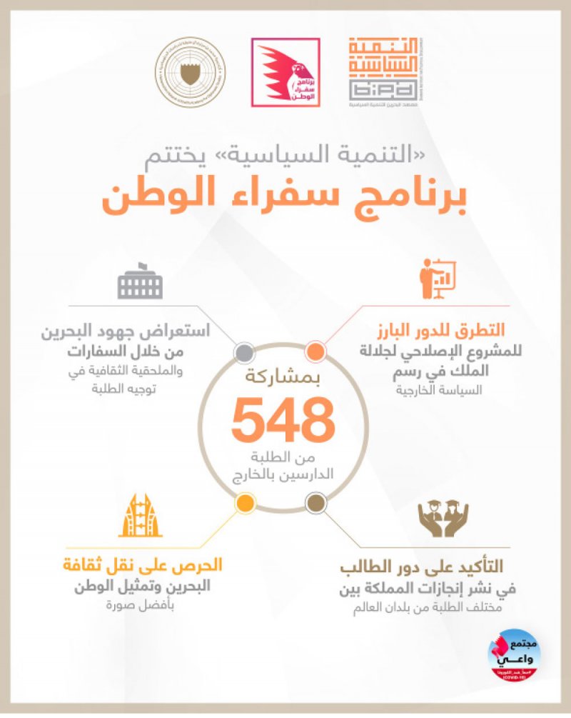 ختام “سفراء الوطن” بمشاركة 548 من الدراسين في الخارج
