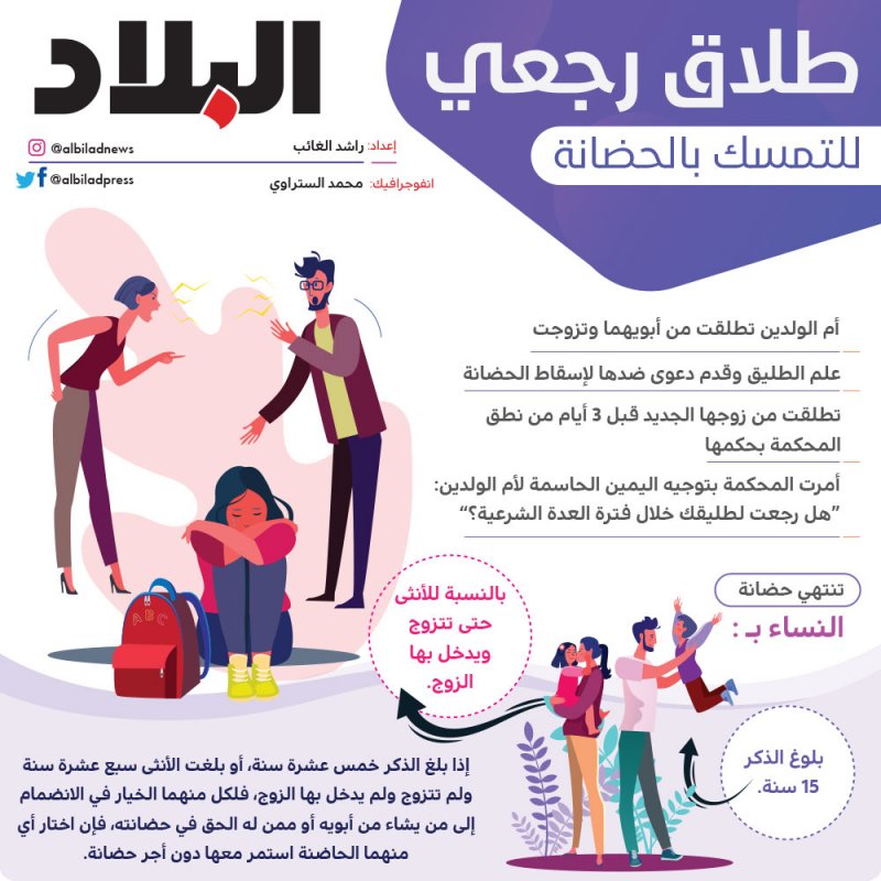 مطلقة تزوجت ثم تطلقت رجعيا قبل 3 أيام من الجلسة لئلا تخسر الحضانة