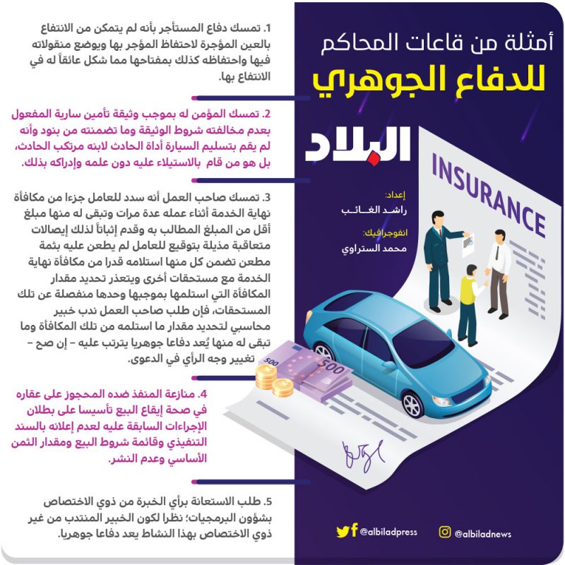 التخلف عن سداد أقساط سيارة لا يبرر سحبها وبيعها بثمن “بخس”