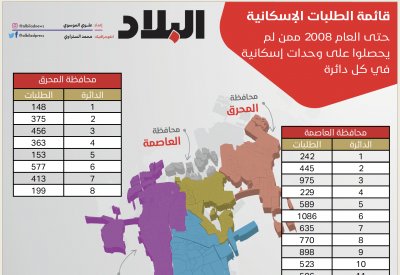 الحكومة تتكفل بـ 60 % من تكلفة الوحدة الإسكانية